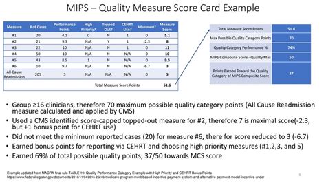 what are the 6 quality measures for mips